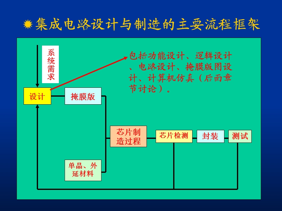 微电子学概论Cha.ppt_第3页