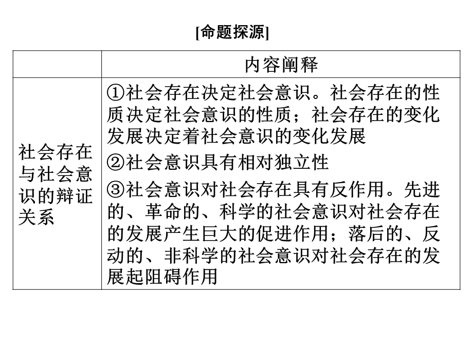 常中高二17班第四单元知识归纳和典型例题.ppt_第2页