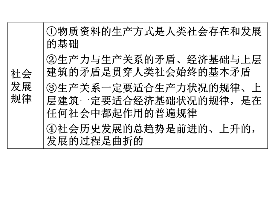 常中高二17班第四单元知识归纳和典型例题.ppt_第3页