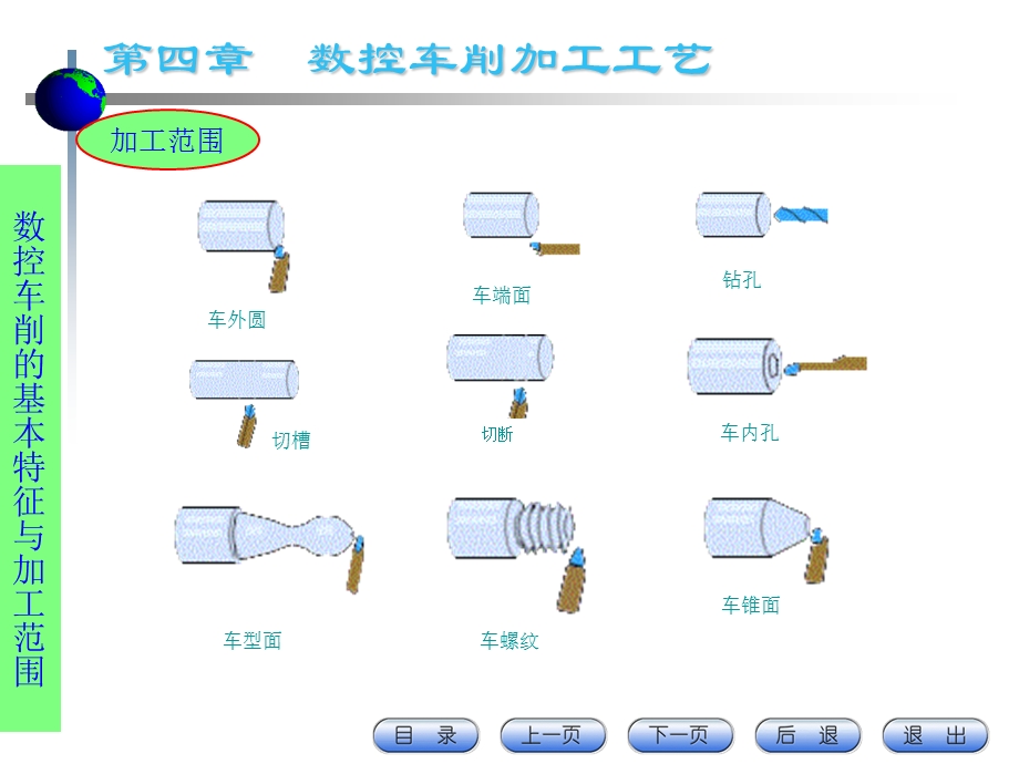 数控车削加工工艺ppt.ppt_第2页