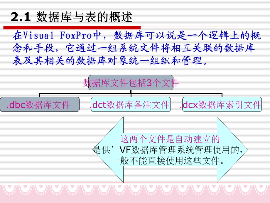 数据与表的基本操作.ppt_第3页