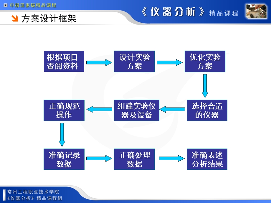 气相色谱法测定工业产品中有机溶剂的残留量.ppt_第3页