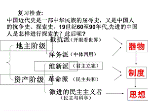 新文化运动与马克.ppt