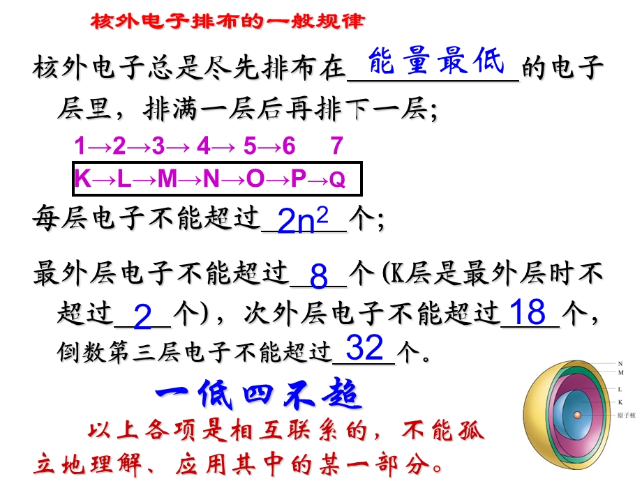 开智中学高三一轮元素周期律.ppt_第3页