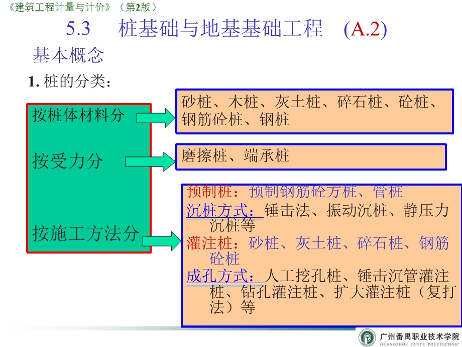 桩与地基基础工程(A.pptx_第1页