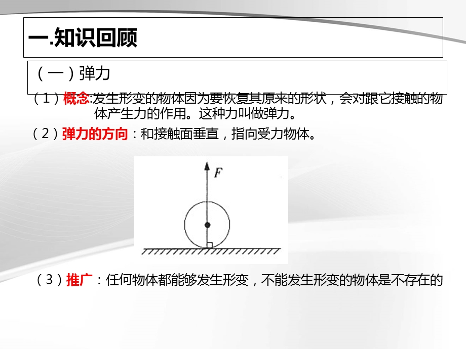 弹力和摩擦力习题讲解.ppt_第2页