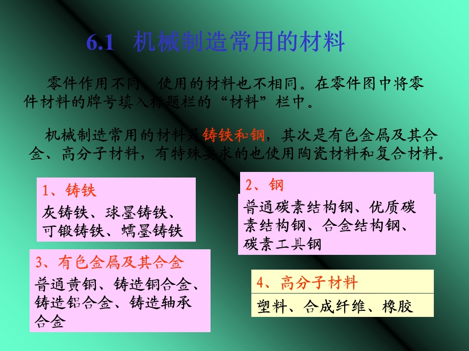 机械零件的技术要求.ppt_第2页