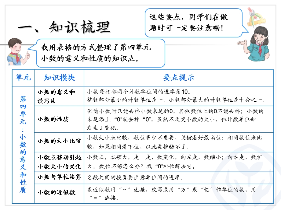 新人教版四年级数学下册总复习数与运算课件.ppt_第3页