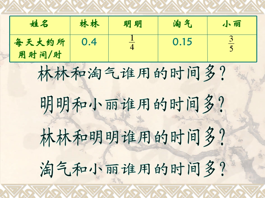 数学北师大版5年级上《看课外书时间》课件.ppt_第3页