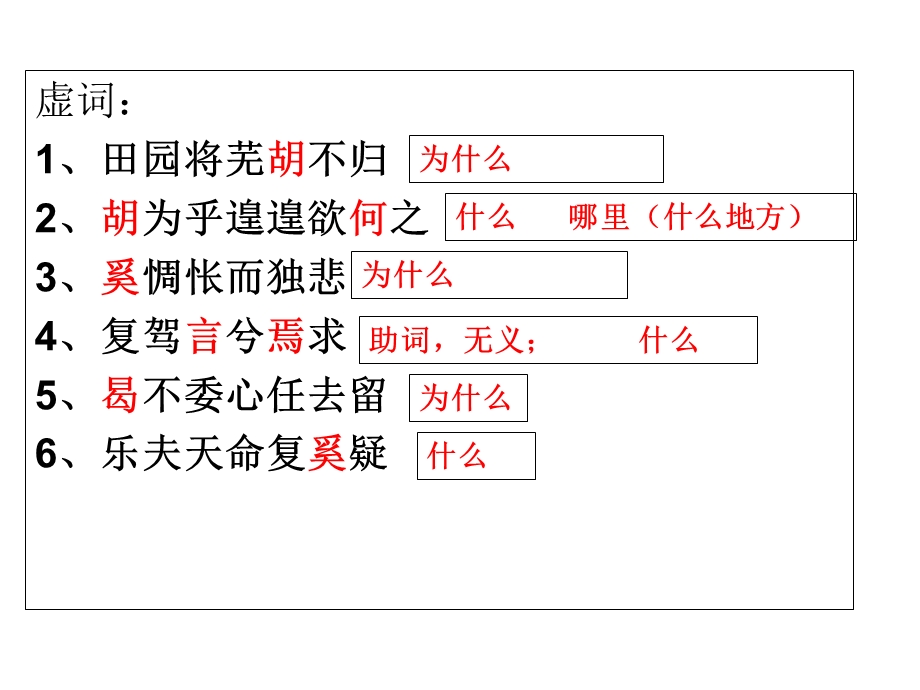 归去来兮知识检查.ppt_第3页