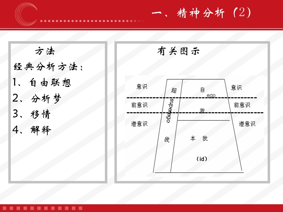 心理咨询(治疗)的主要理论与方法.ppt_第3页