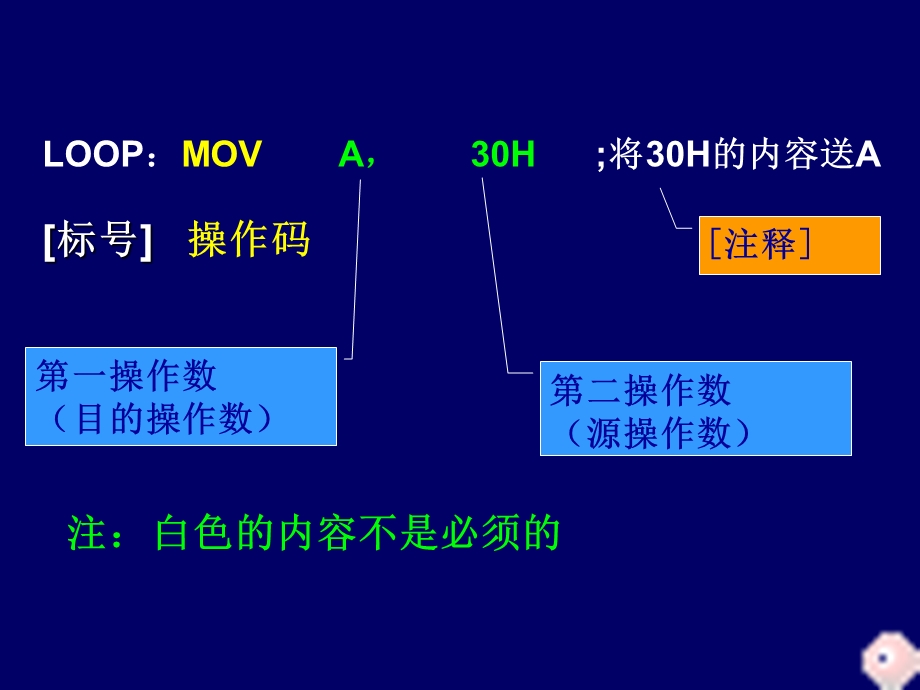 汇编程序设计最新.ppt_第3页