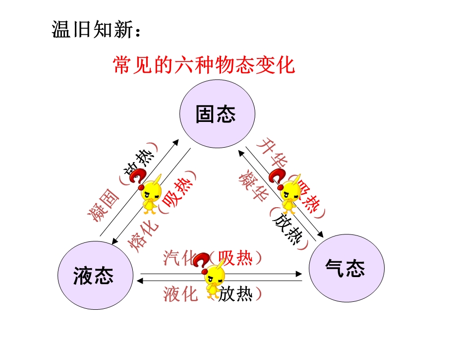 水循环与水资源(沪粤新版).ppt_第2页