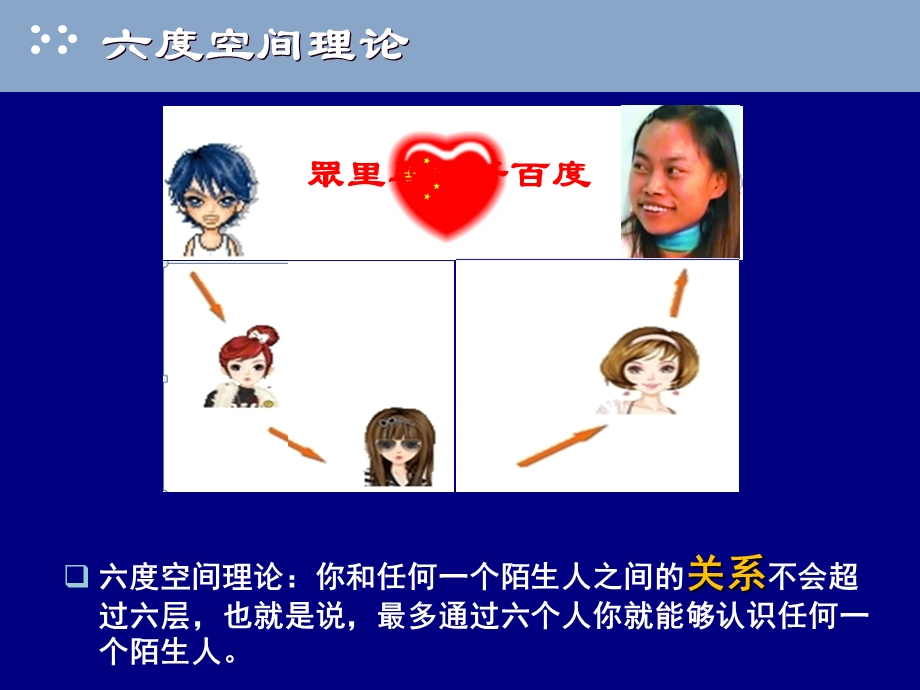 数理逻辑二元关系.ppt_第2页