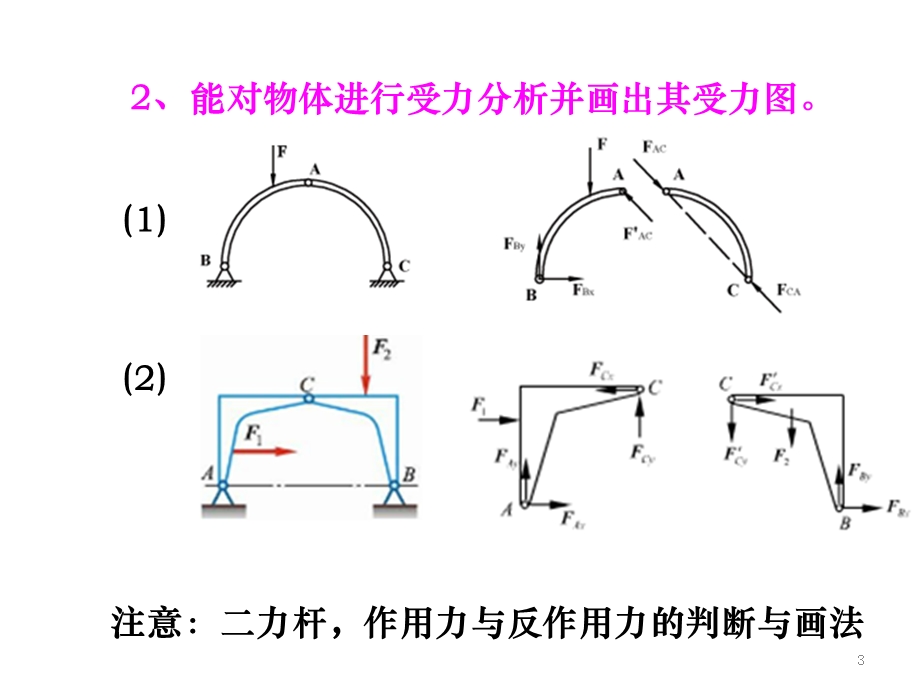 工程力学习题课修改.pptx_第3页