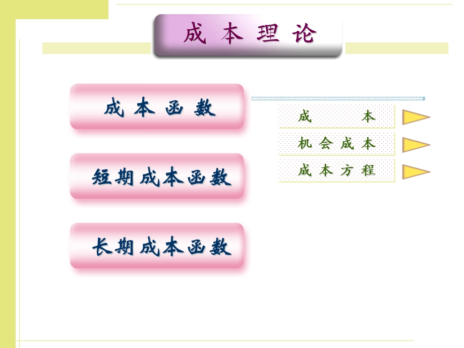 微观经济学-成本理论.ppt_第3页