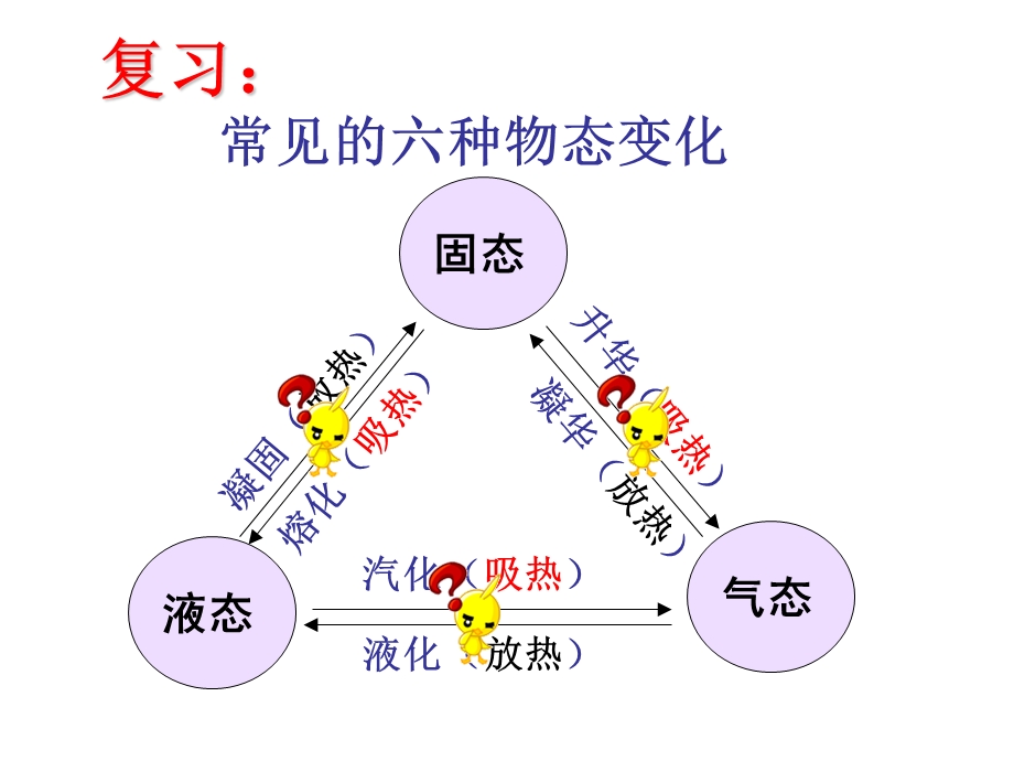 水循环与水资源(沪粤版).ppt_第2页