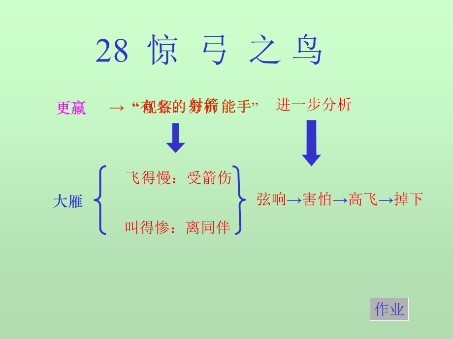 小学语文PPT课件《惊弓之鸟》.ppt_第2页