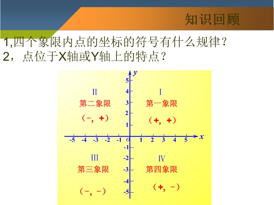 平面直角坐标系中点的特征.ppt_第2页