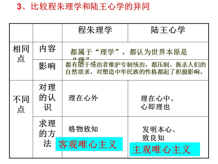 岳麓版必修三5、6课课件.ppt_第3页