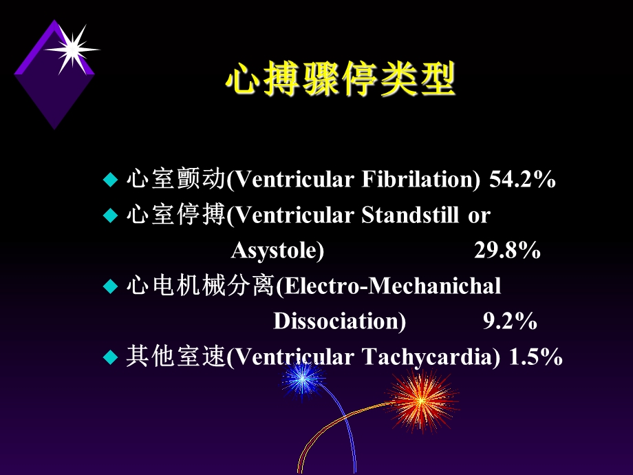 心肺复苏-王祥瑞.ppt_第3页