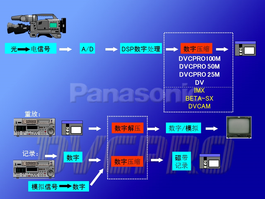 摄像机AJ-D913详细操作.ppt_第2页