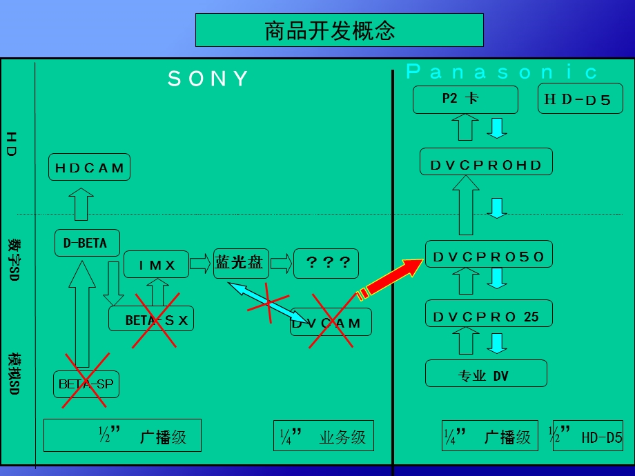 摄像机AJ-D913详细操作.ppt_第3页