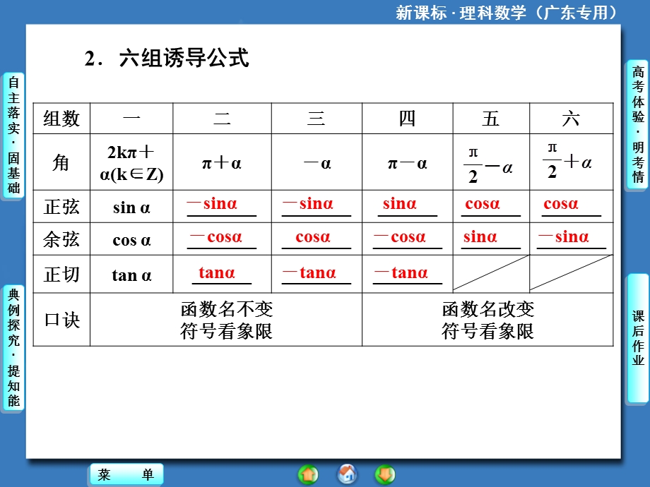 新课标理科数学第三章第二节同角三角函数的基本关系与诱导公式.ppt_第3页