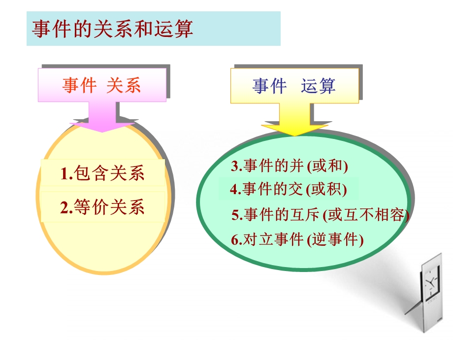 概率的基本性质(问题导学).ppt_第2页