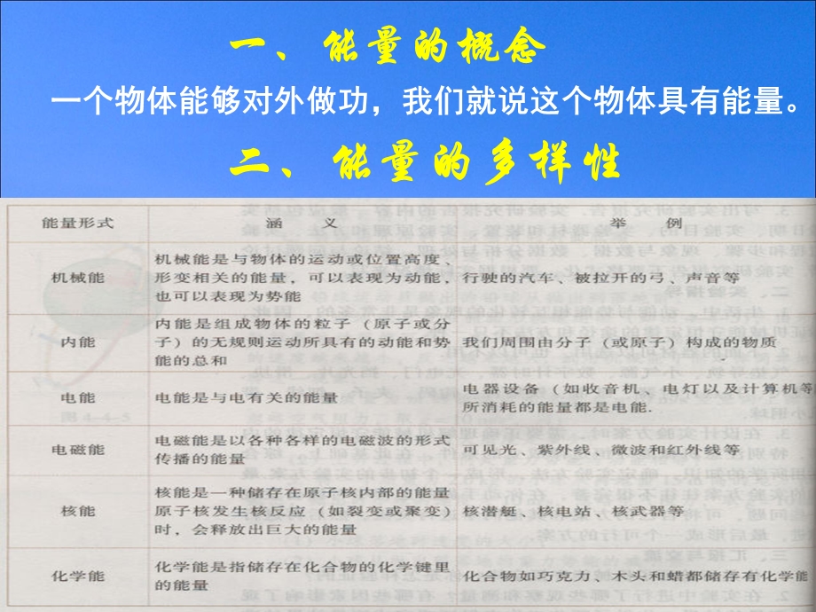 新人教版能量的转化与守恒.ppt_第3页