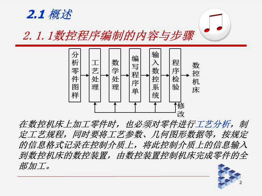 数控加工程序的编制工.ppt_第2页