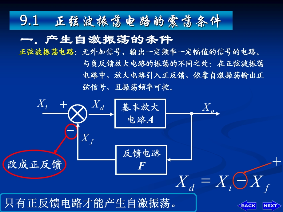 正弦波振荡电路的震荡条.ppt_第3页