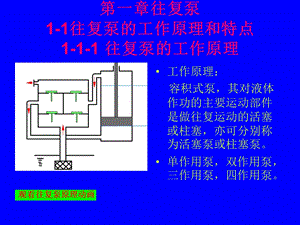 往复泵原理和特点.ppt