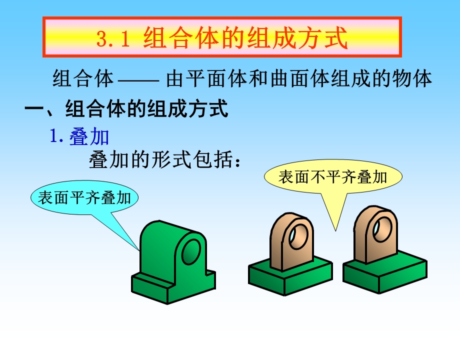 工程图学第三章组合体画法.ppt_第2页