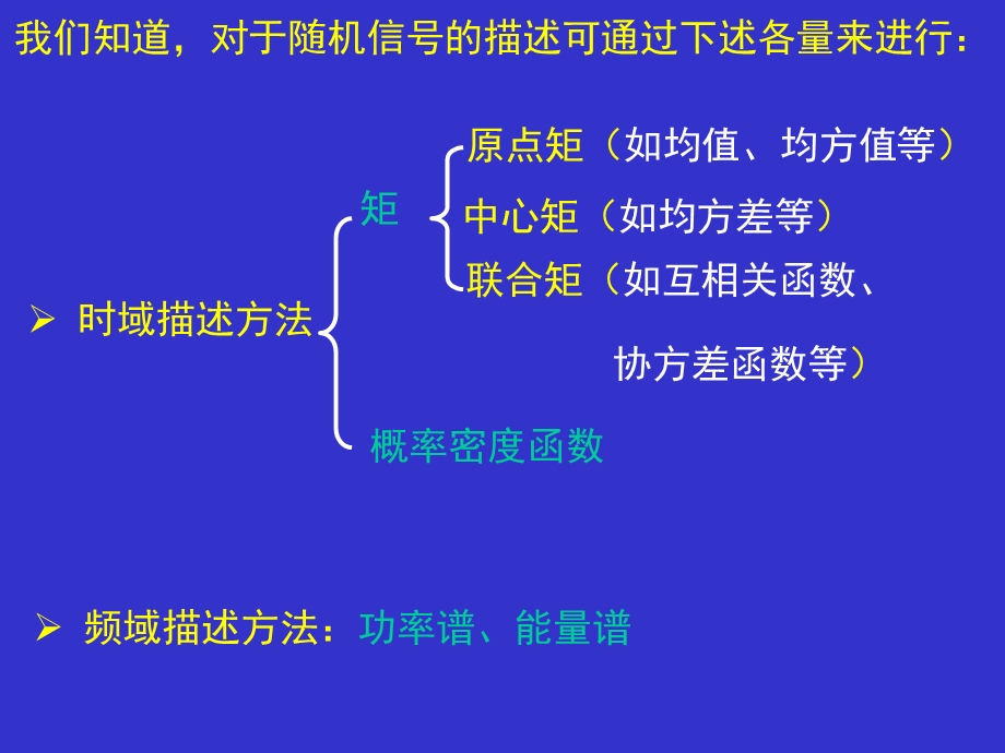 机械工程测试技术基础讲稿(第四部分).ppt_第2页