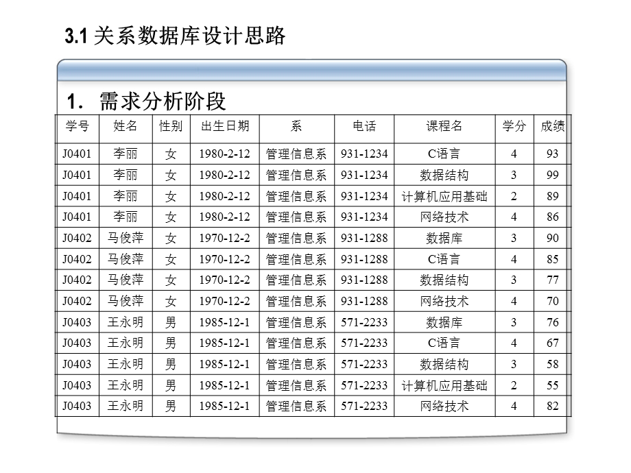 数据库技术与应用第03章.ppt_第3页