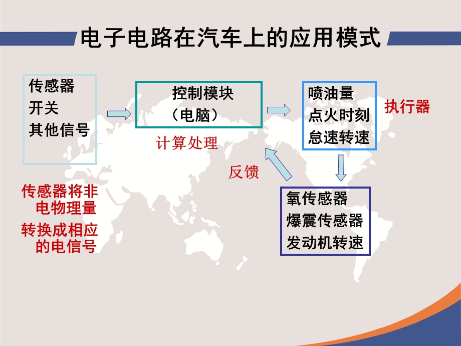 汽车电子元件检测技术概述.ppt_第2页