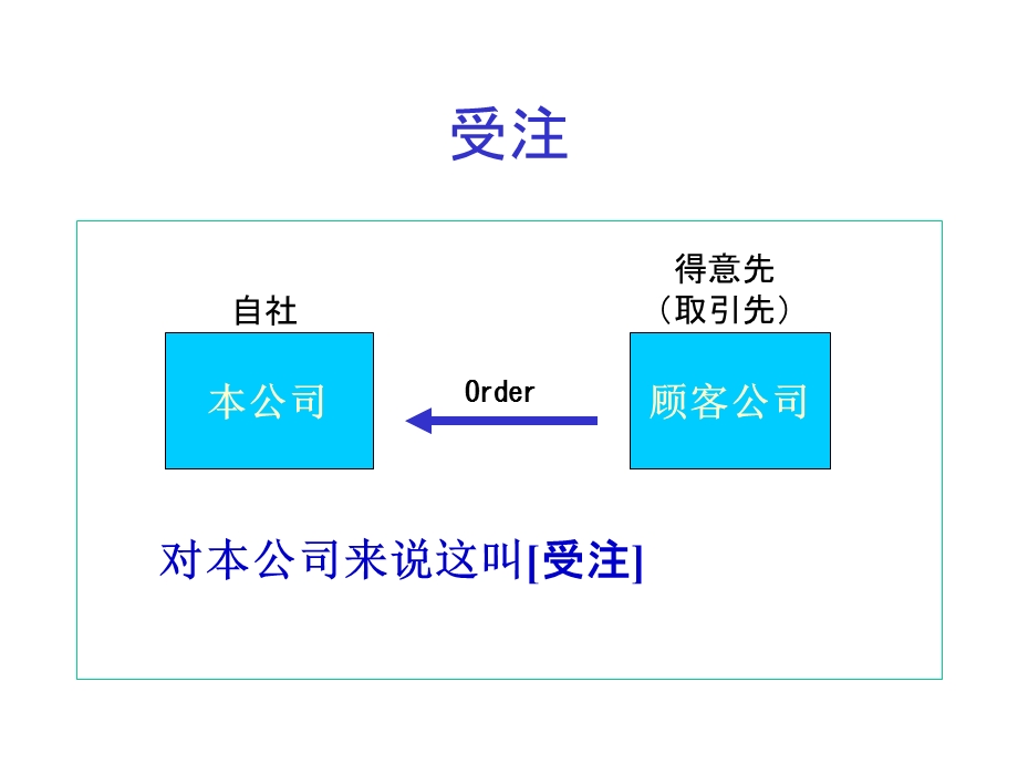 日语IT用语集(発注受注).ppt_第3页