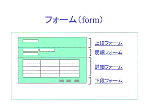 日语IT用语集(発注受注).ppt