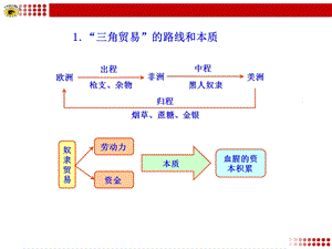 殖民扩张与殖民地人民的抗争知识框架.ppt