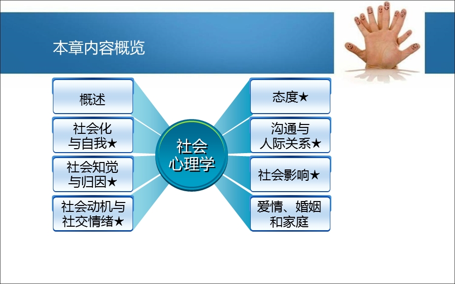 心理学基础《社会心理学》部分.ppt_第3页