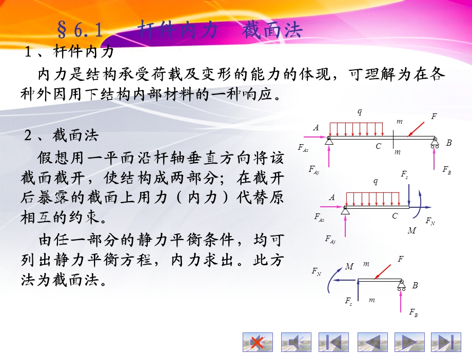 建筑力学D06静定结构的内力计算.ppt_第3页