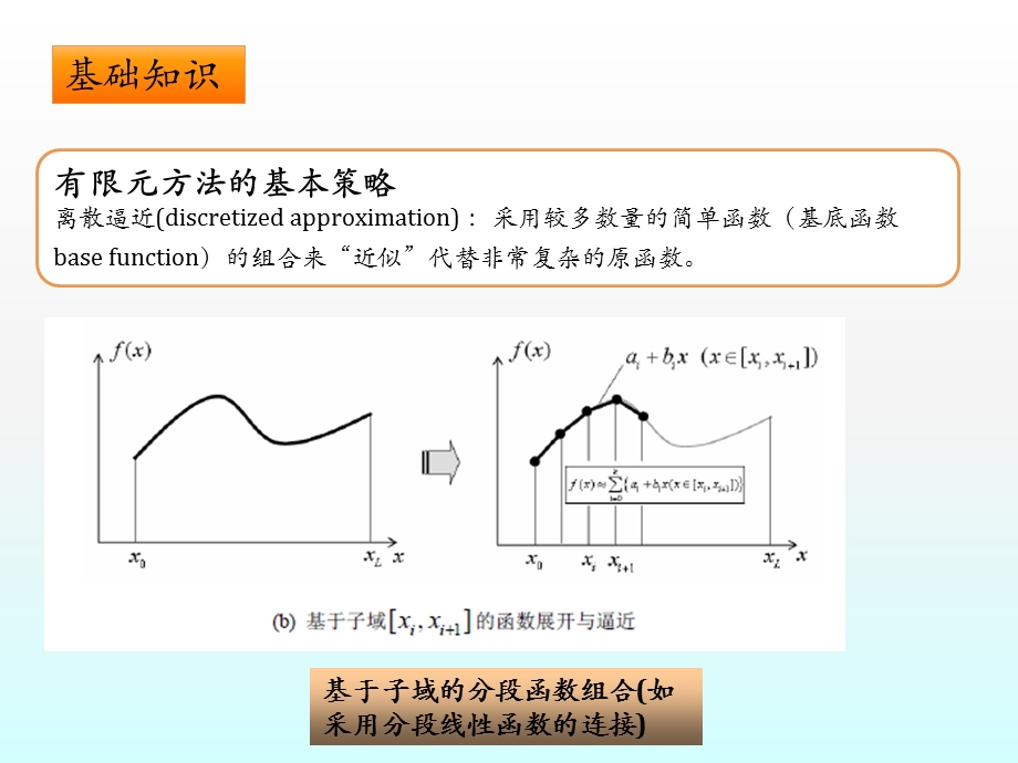 有限元基本理论小结.pptx_第2页