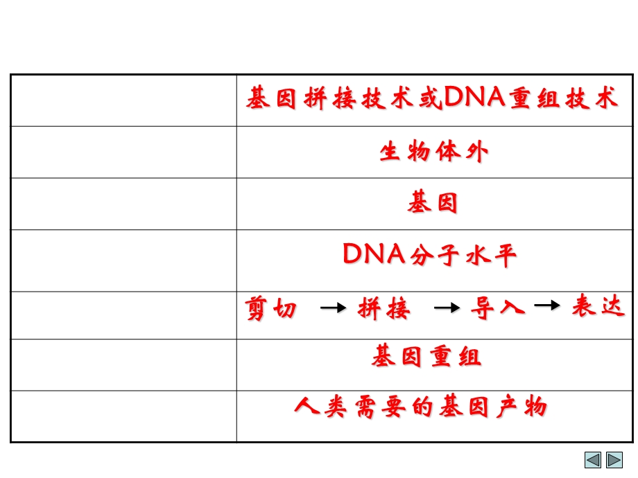 工具酶的发现和基因工也许有用程的诞生.ppt_第3页