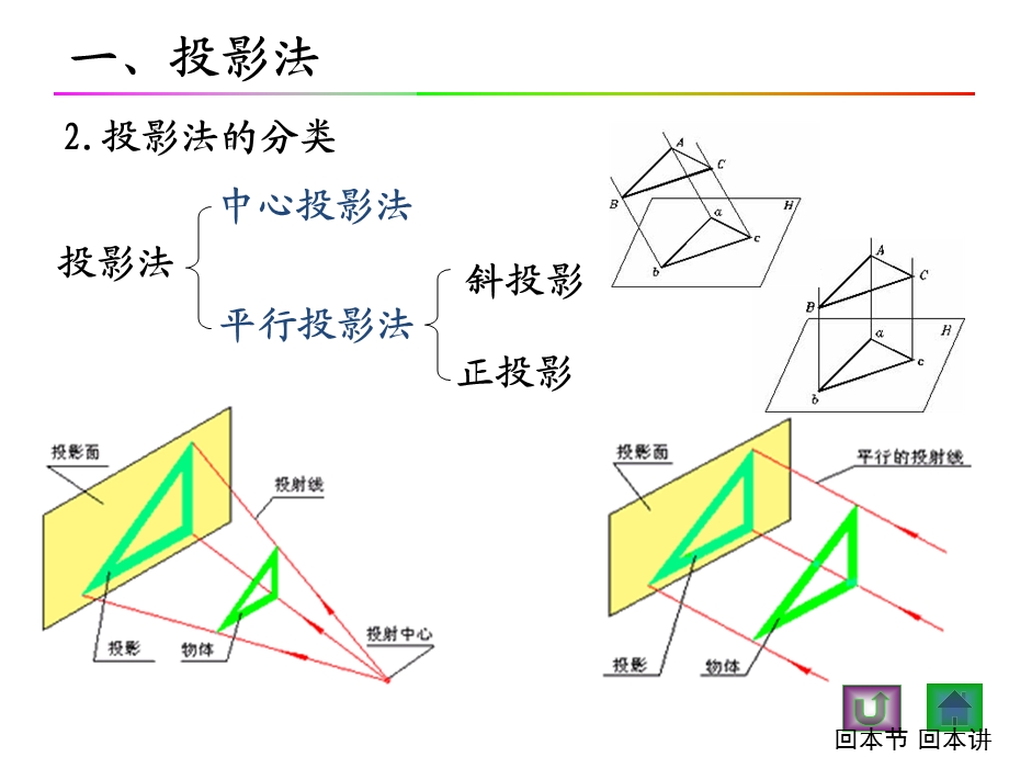 机械设计基础第一二三章投影点线面.ppt_第3页