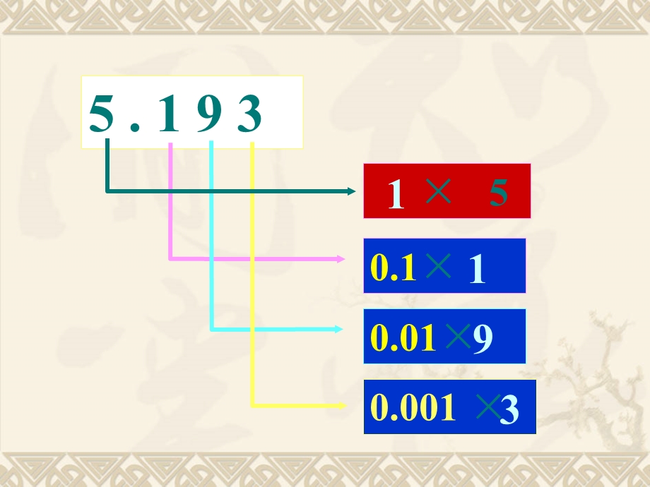 数学小数的意义和性质.ppt_第3页