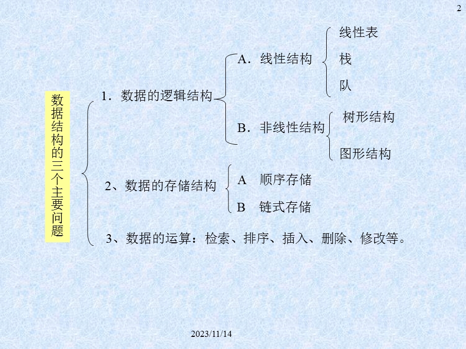 数据结构第五章树与二叉树.ppt_第2页