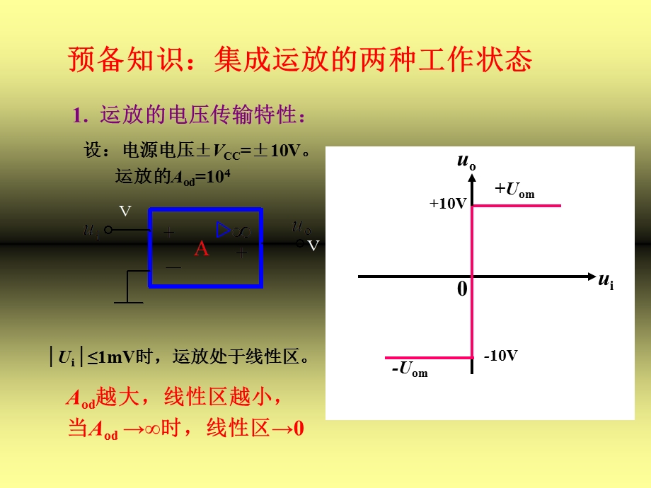 比较经典的模拟电路第7章.ppt_第2页