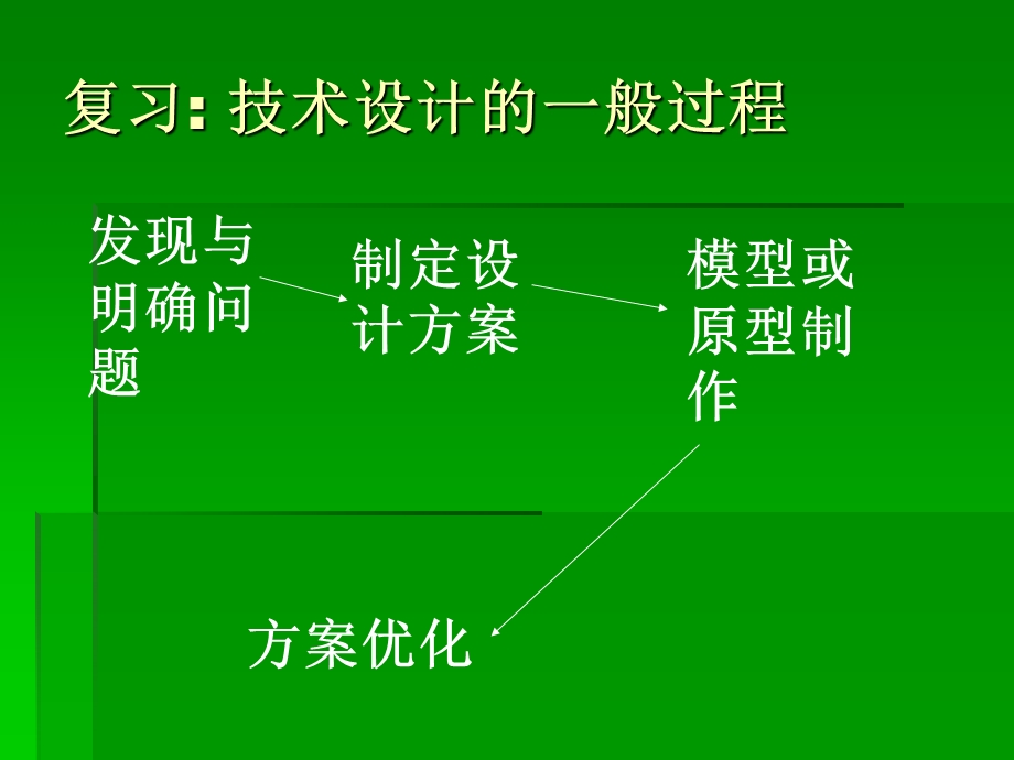 控制系统方案的初步设计.ppt_第2页