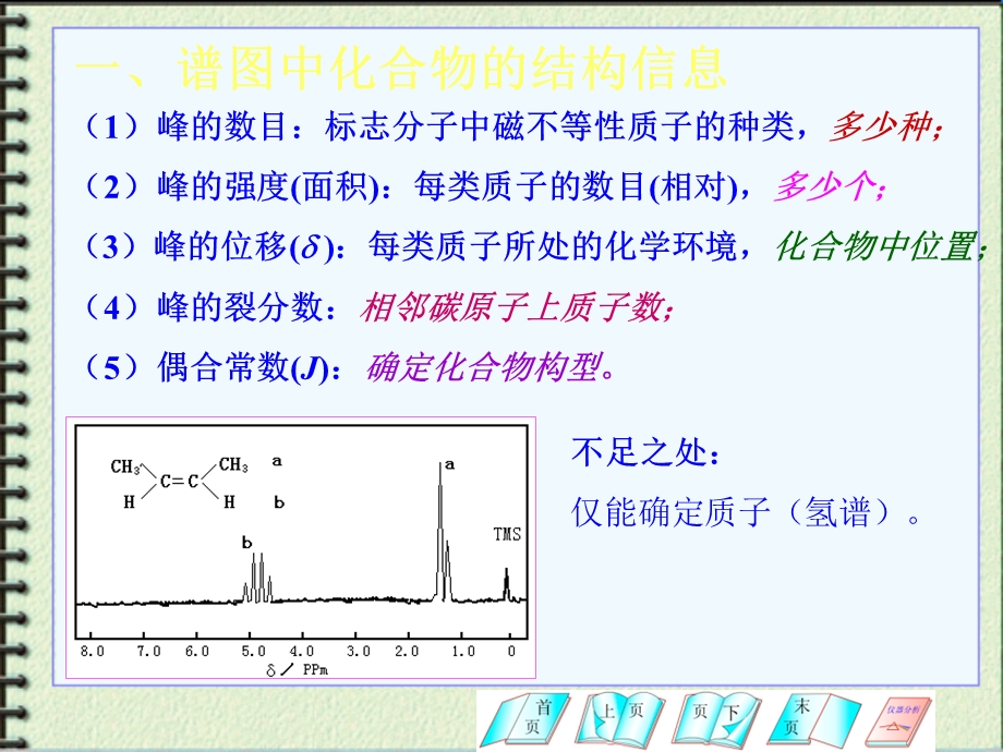 核磁共振谱图解析与结构确定.ppt_第2页